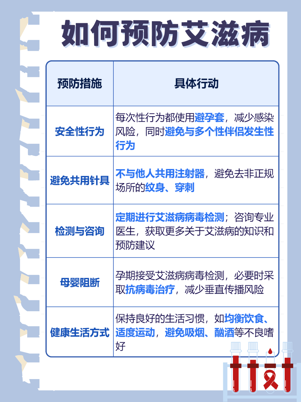 爱滋病是通过哪些途径传染的