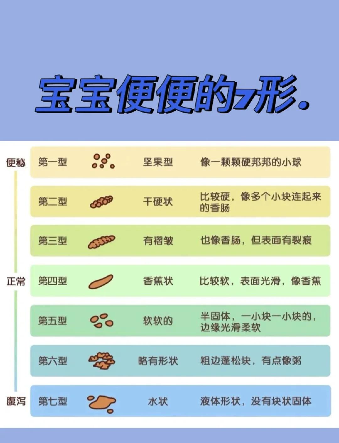 一天三次大便正常吗