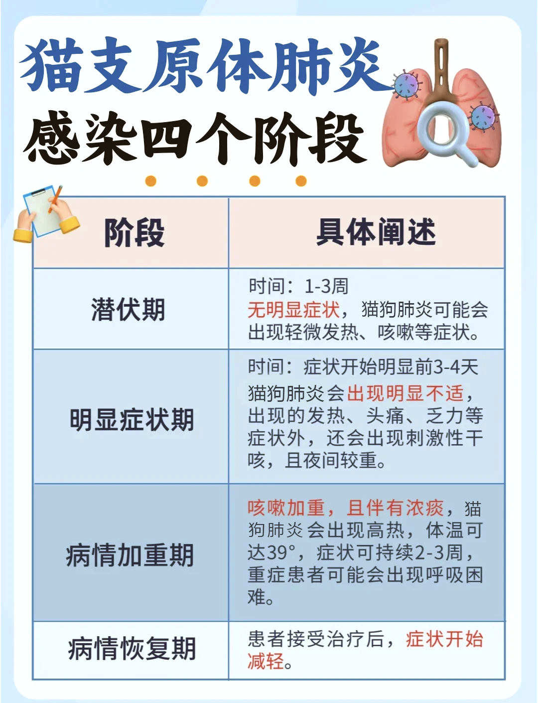 支原体感染咳嗽