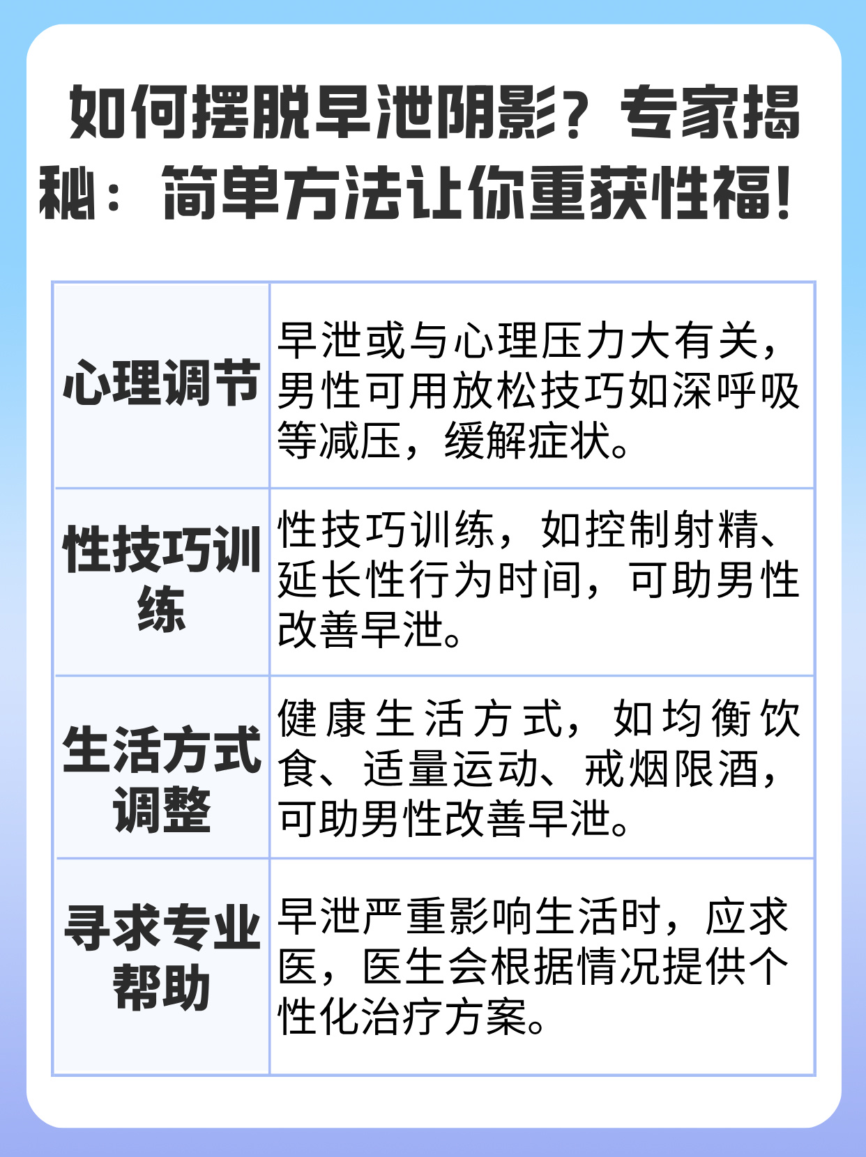 怎样才能提高性持久？