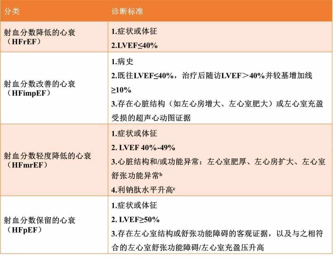 心脏衰竭提到的CRT是什么