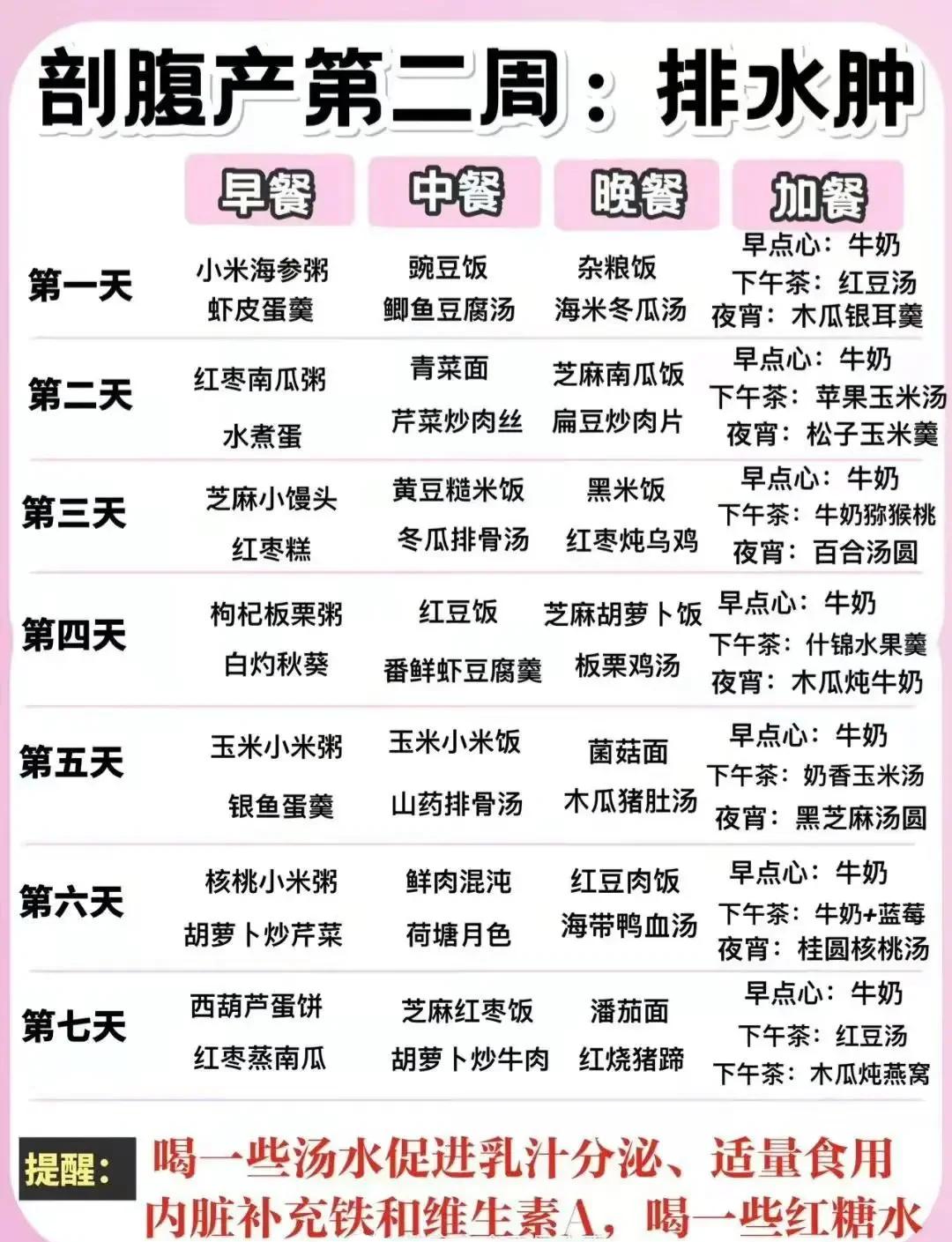 术后饮食注意什么