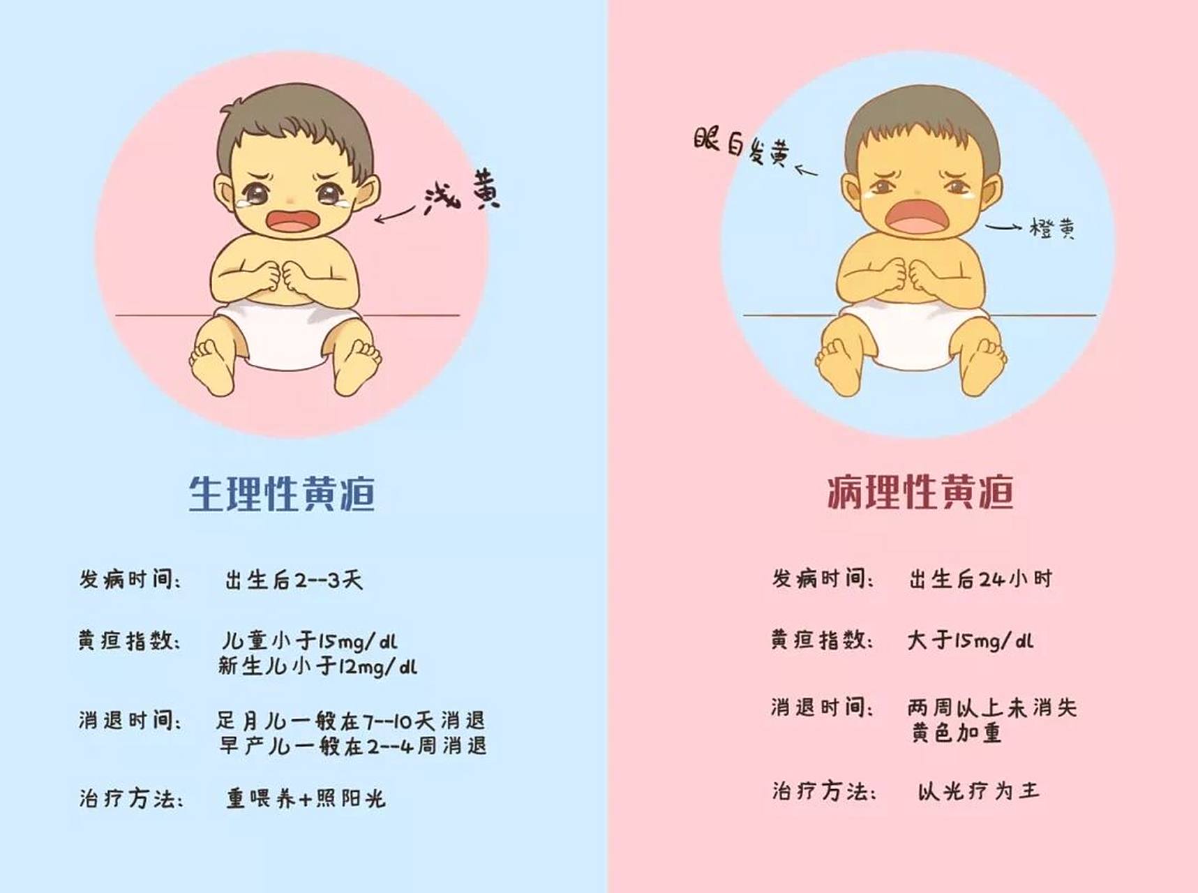 黄疸的分类有哪些