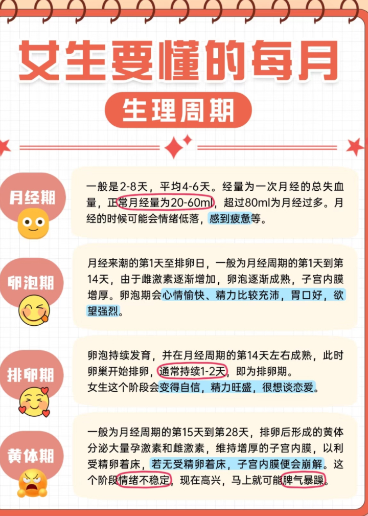 月经完了几天之后可以同房