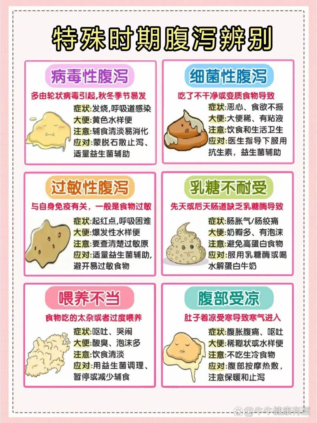 慢性腹泻是什么症状?