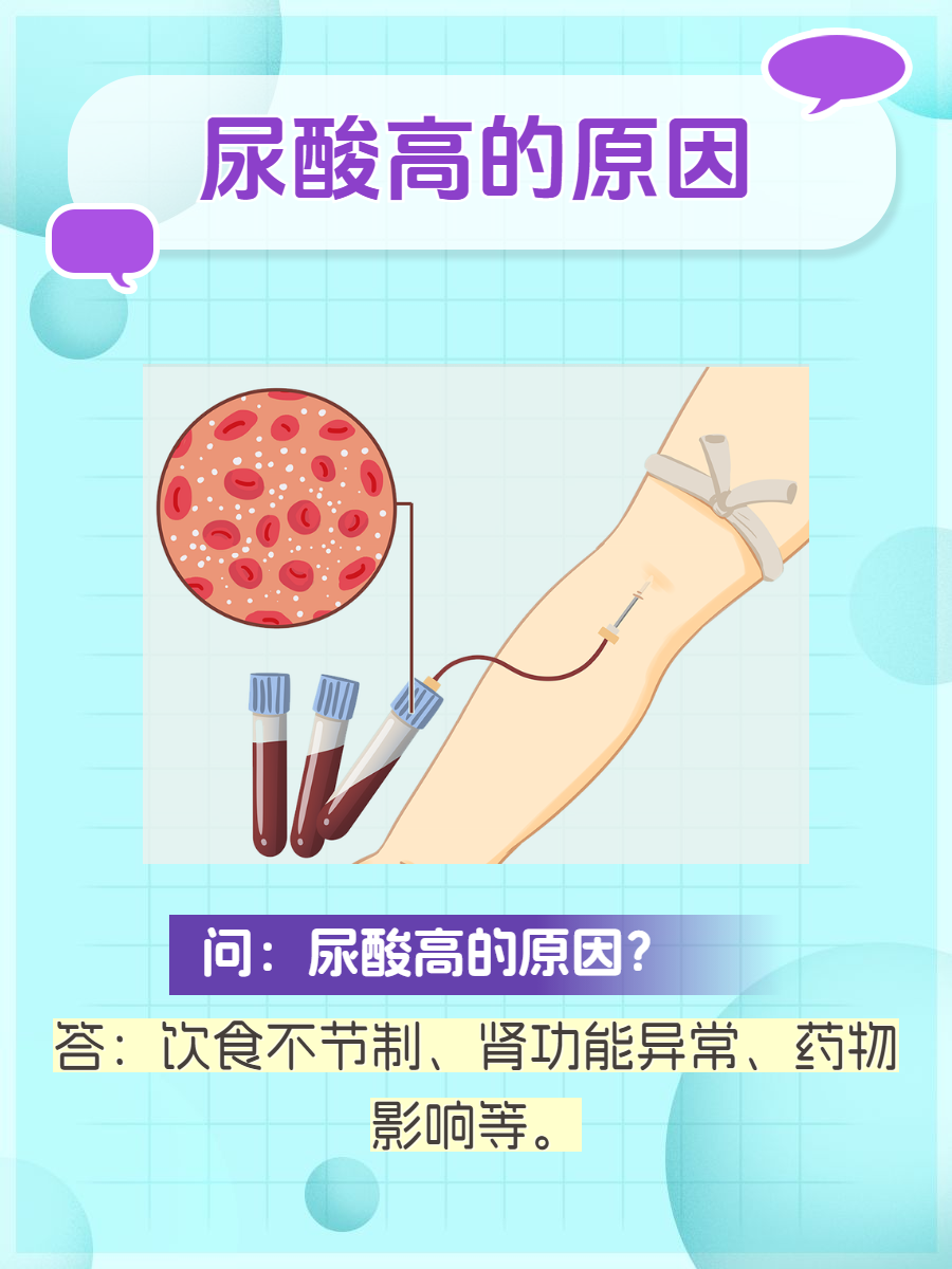什么是尿酸?