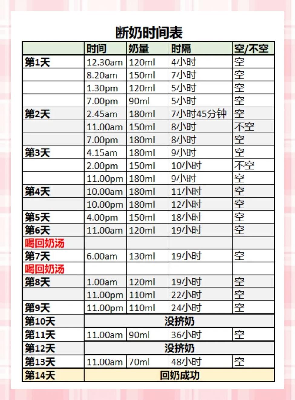 回奶需要多长时间