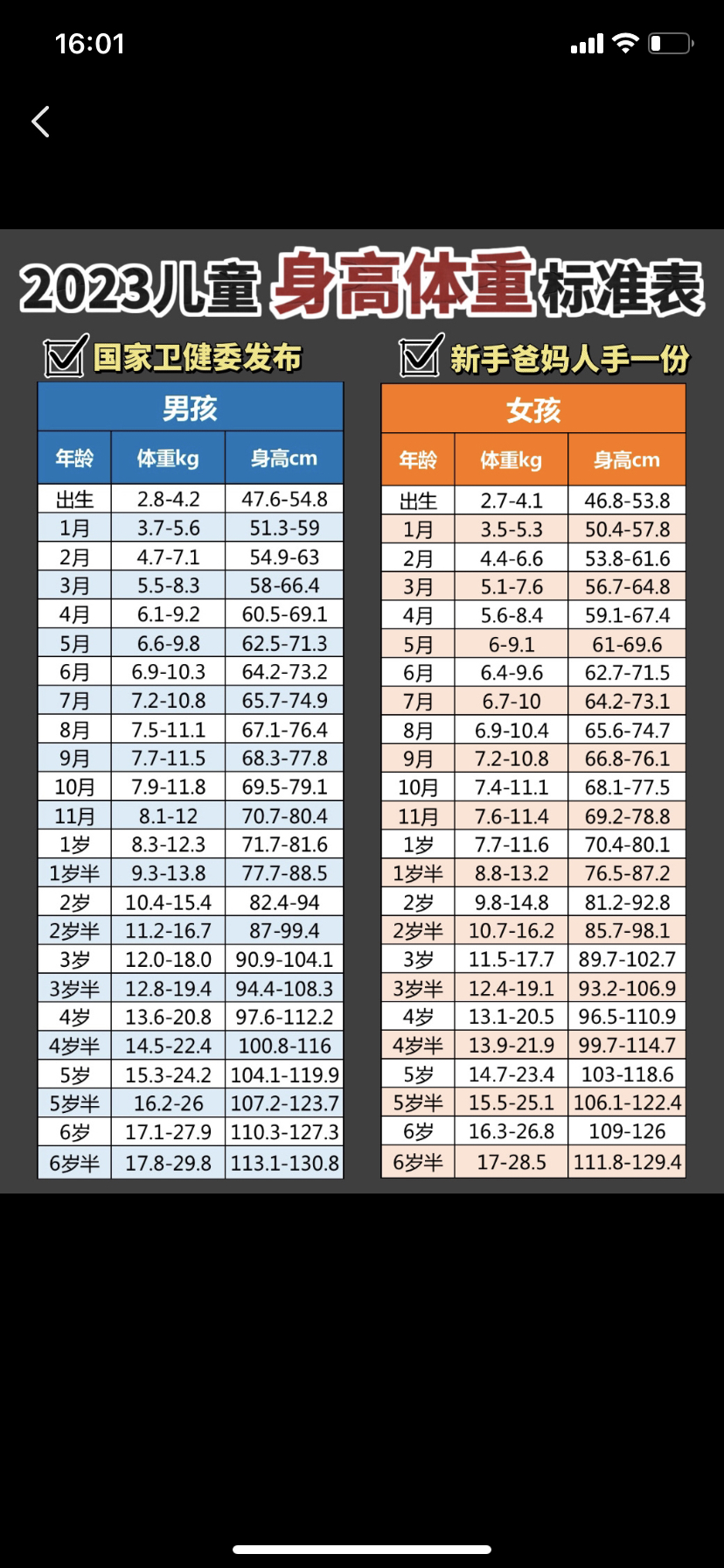 8岁男孩身高体重标准