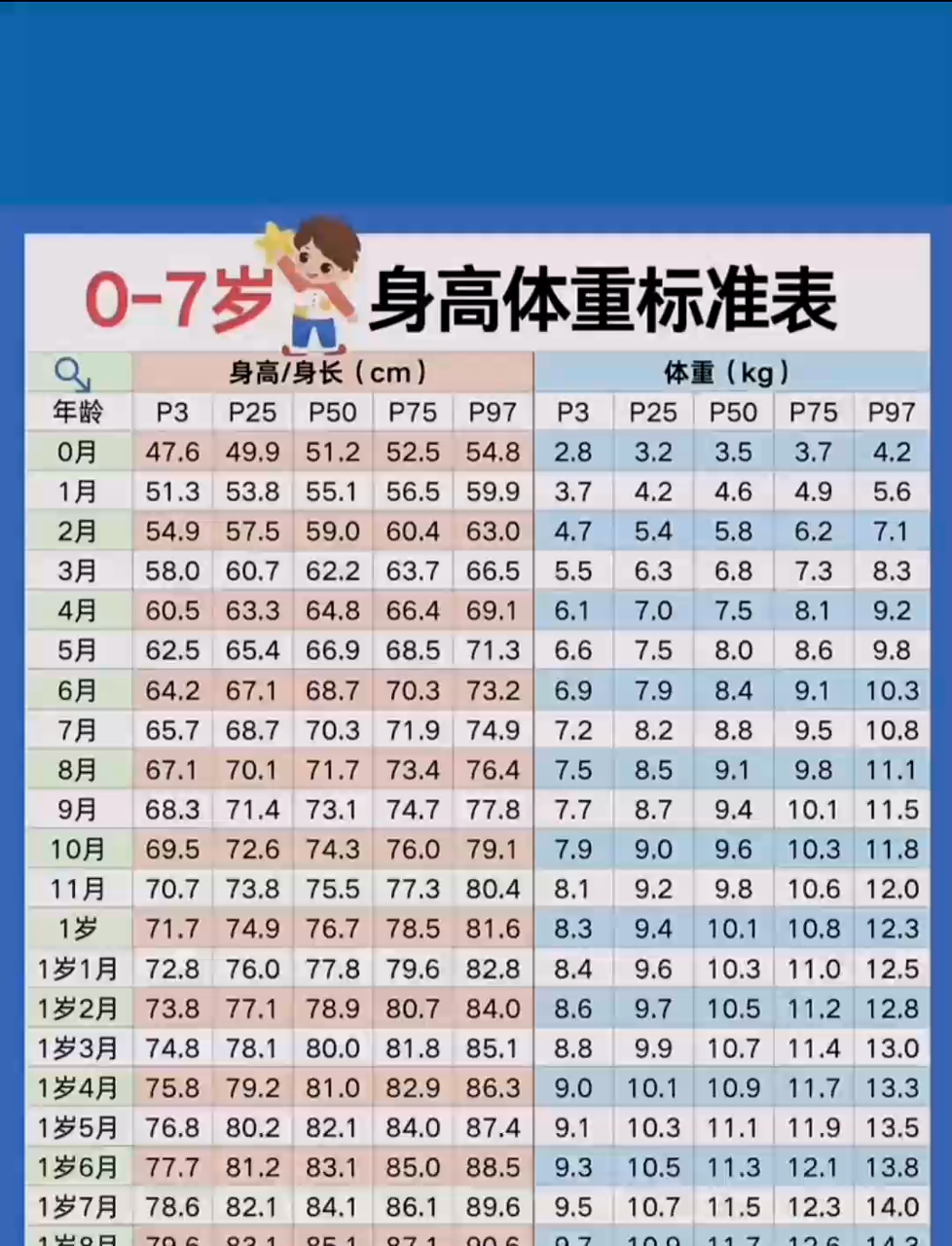 8岁男孩身高体重标准