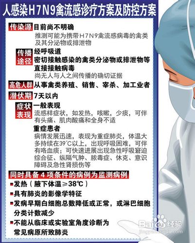 h7n9禽流感的症状有哪些