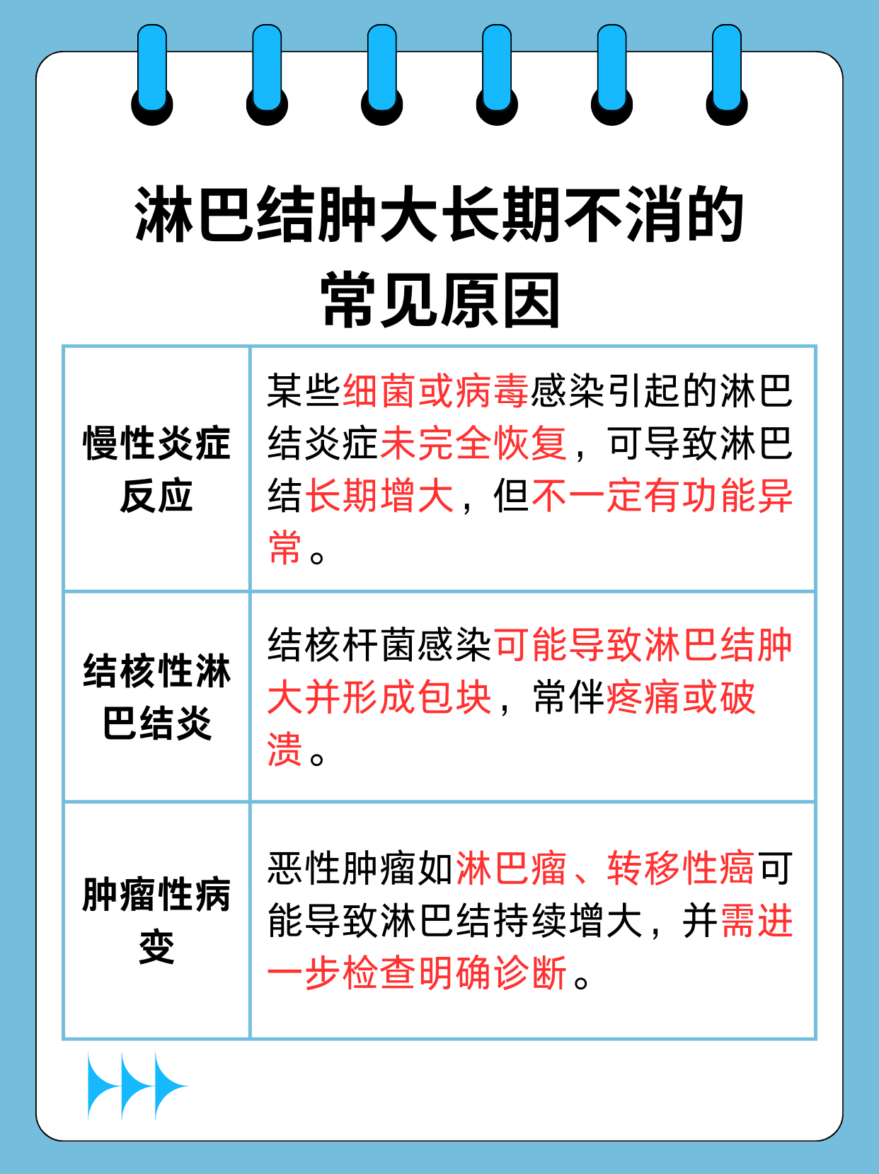 颈部淋巴结肿大什么原因