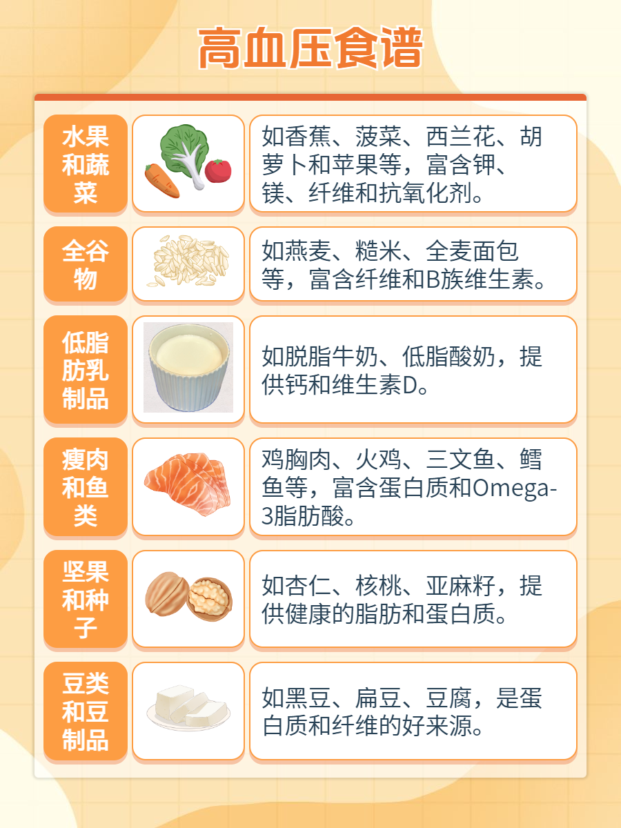 高血压的饮食治疗原则有哪些