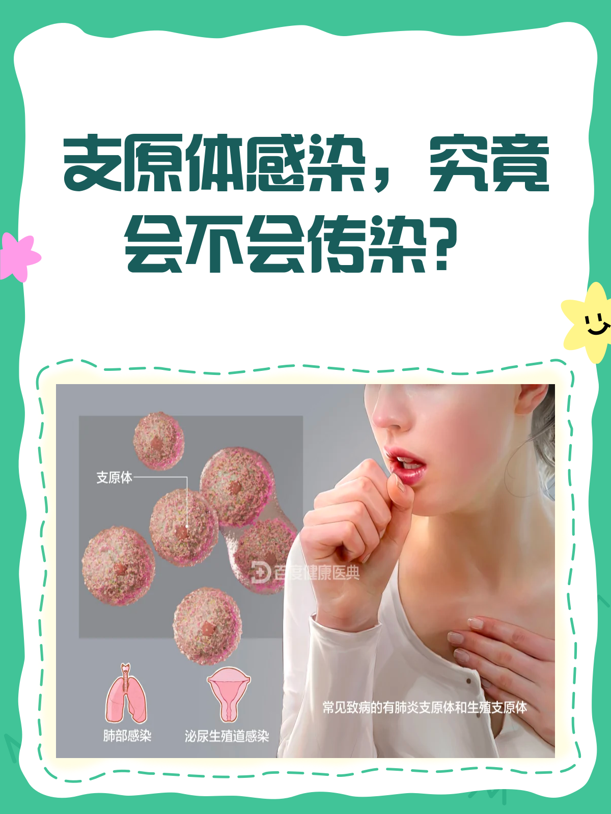 支原体感染的症状是什么?