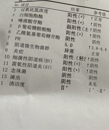 白带检查滴虫阴性是什么意思