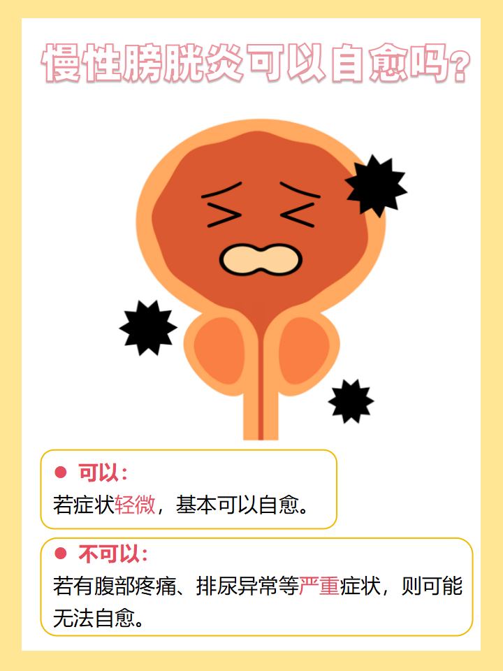 怎么检查是否患有膀胱炎