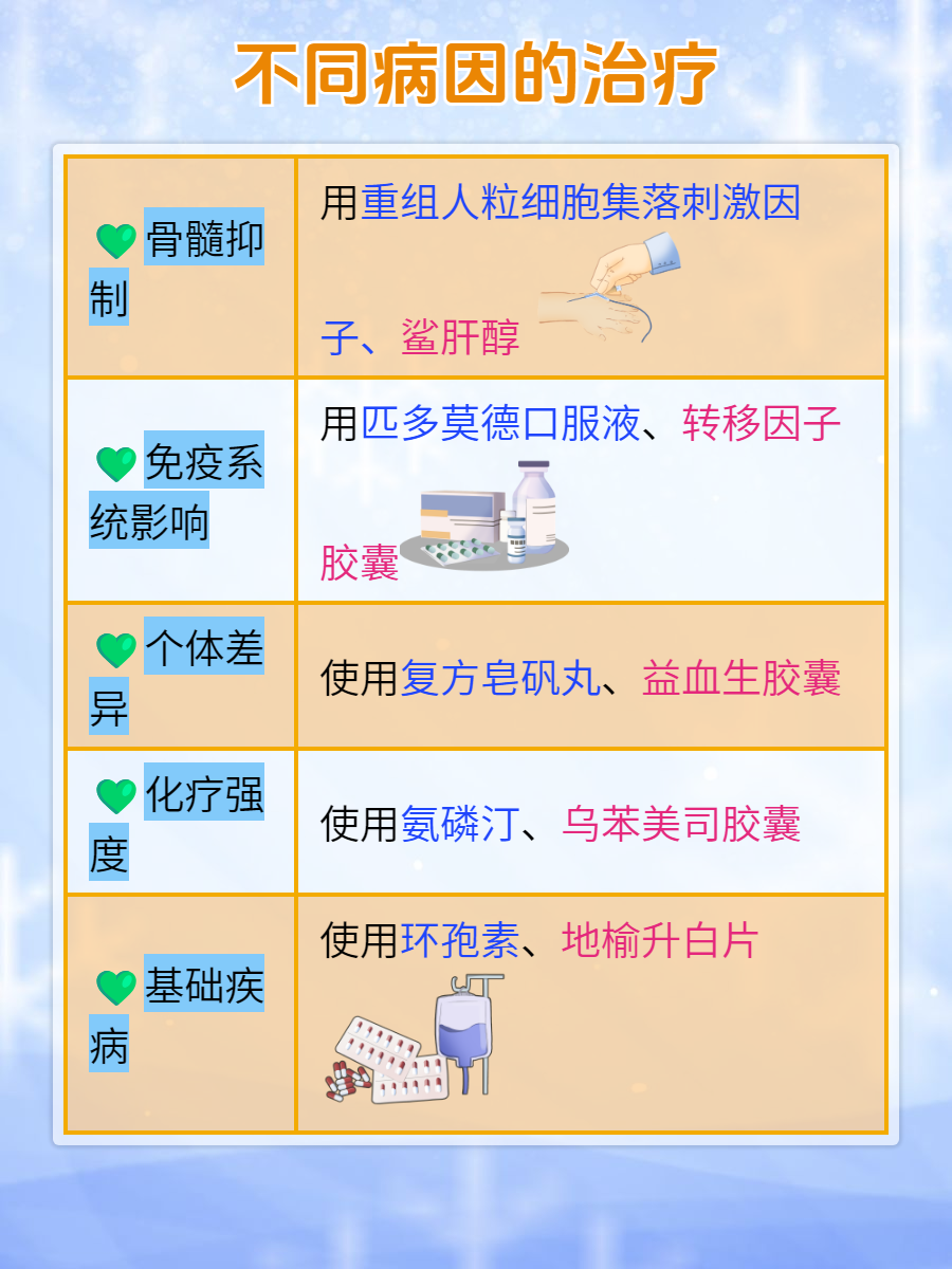 白血球低的原因有哪些