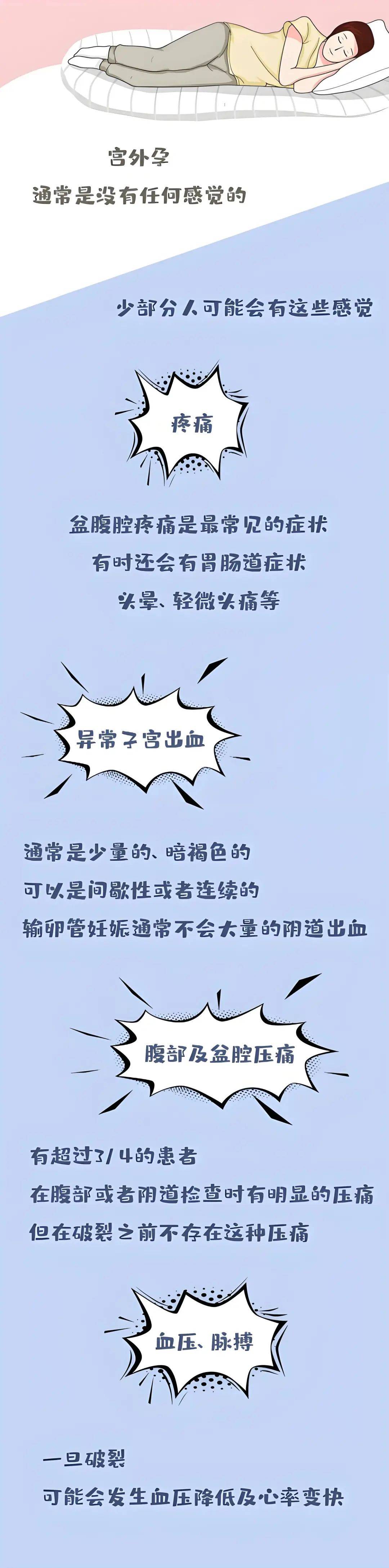 宫外孕多长时间会流血