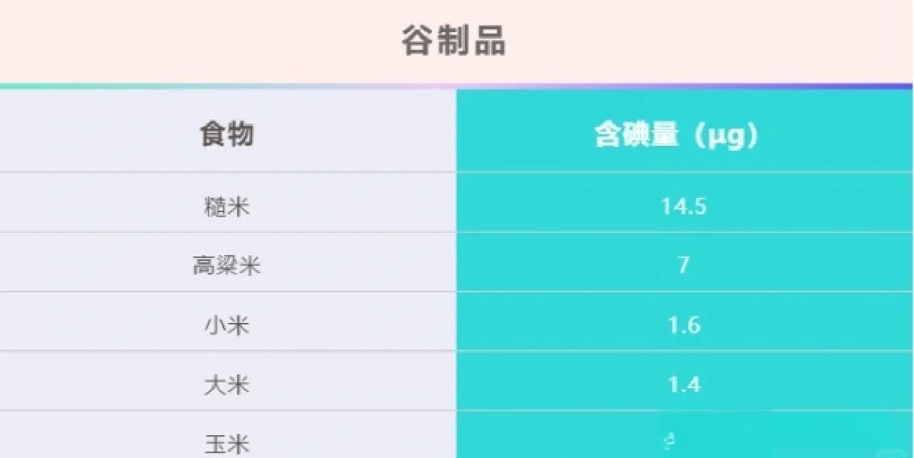 吃一次碘131要多少钱