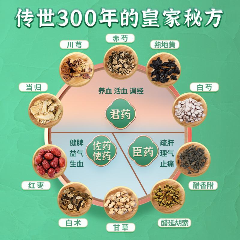 月经不调中药调理
