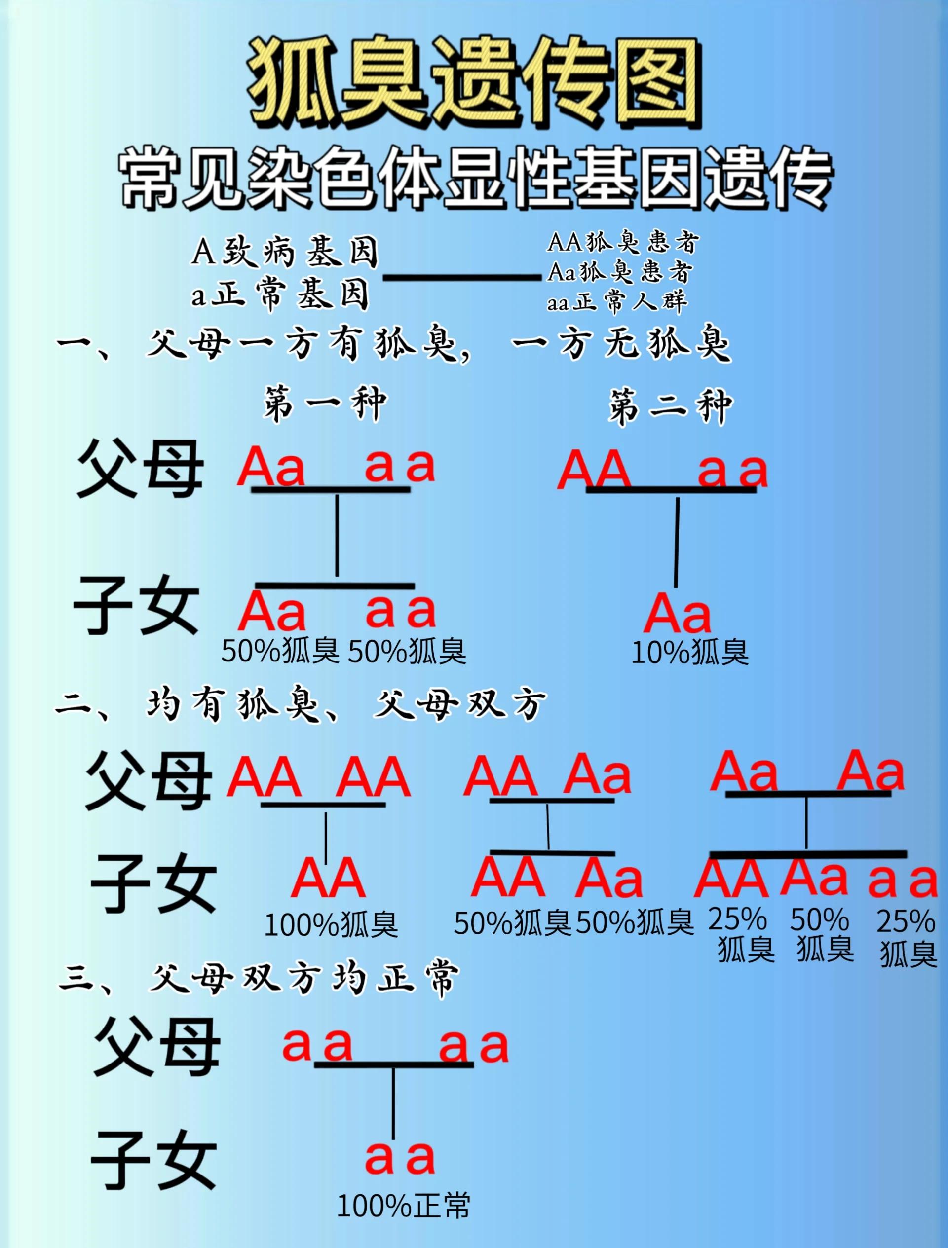 什么是常染色体显性遗传病