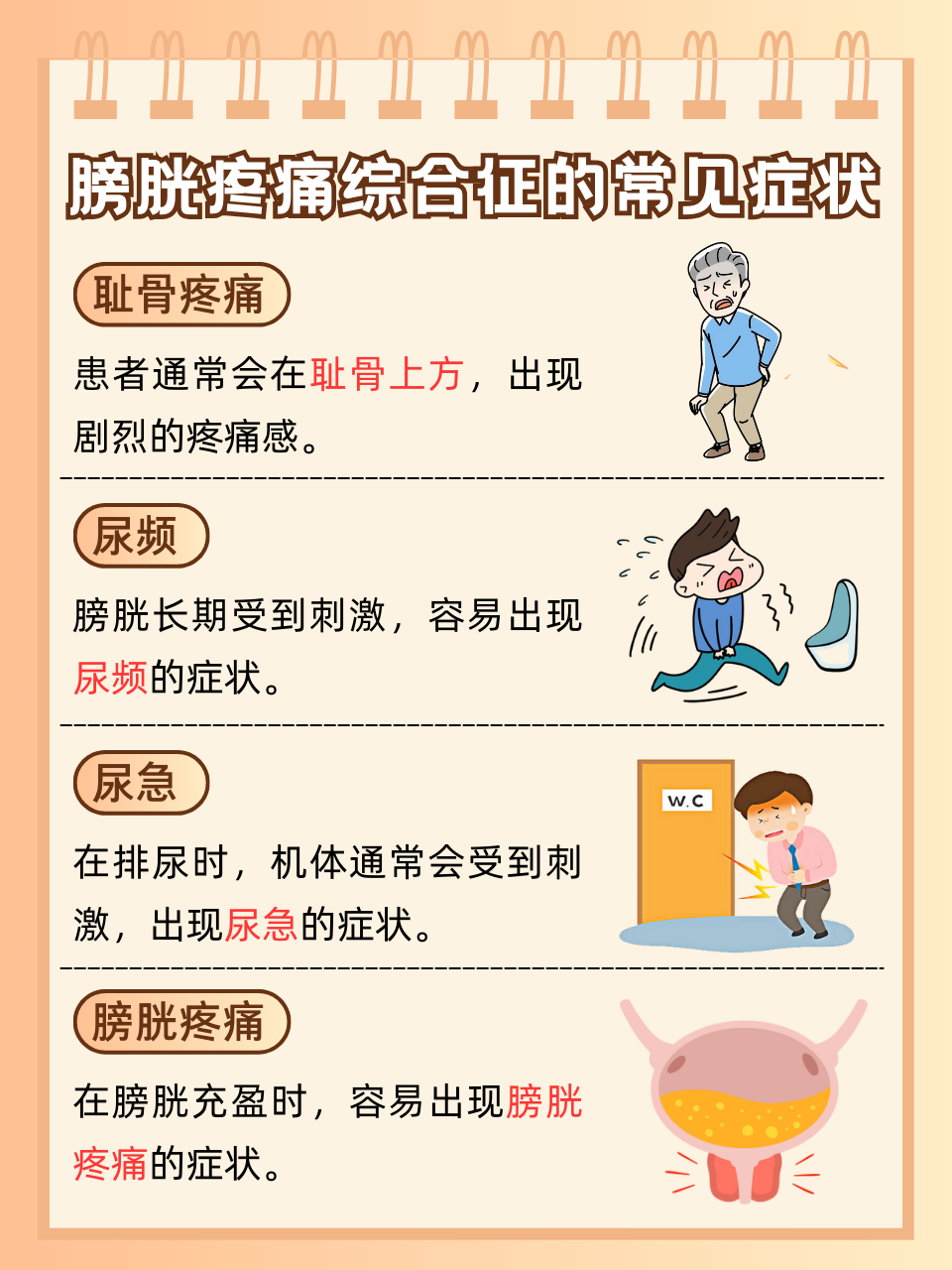 膀胱炎的症状有哪些