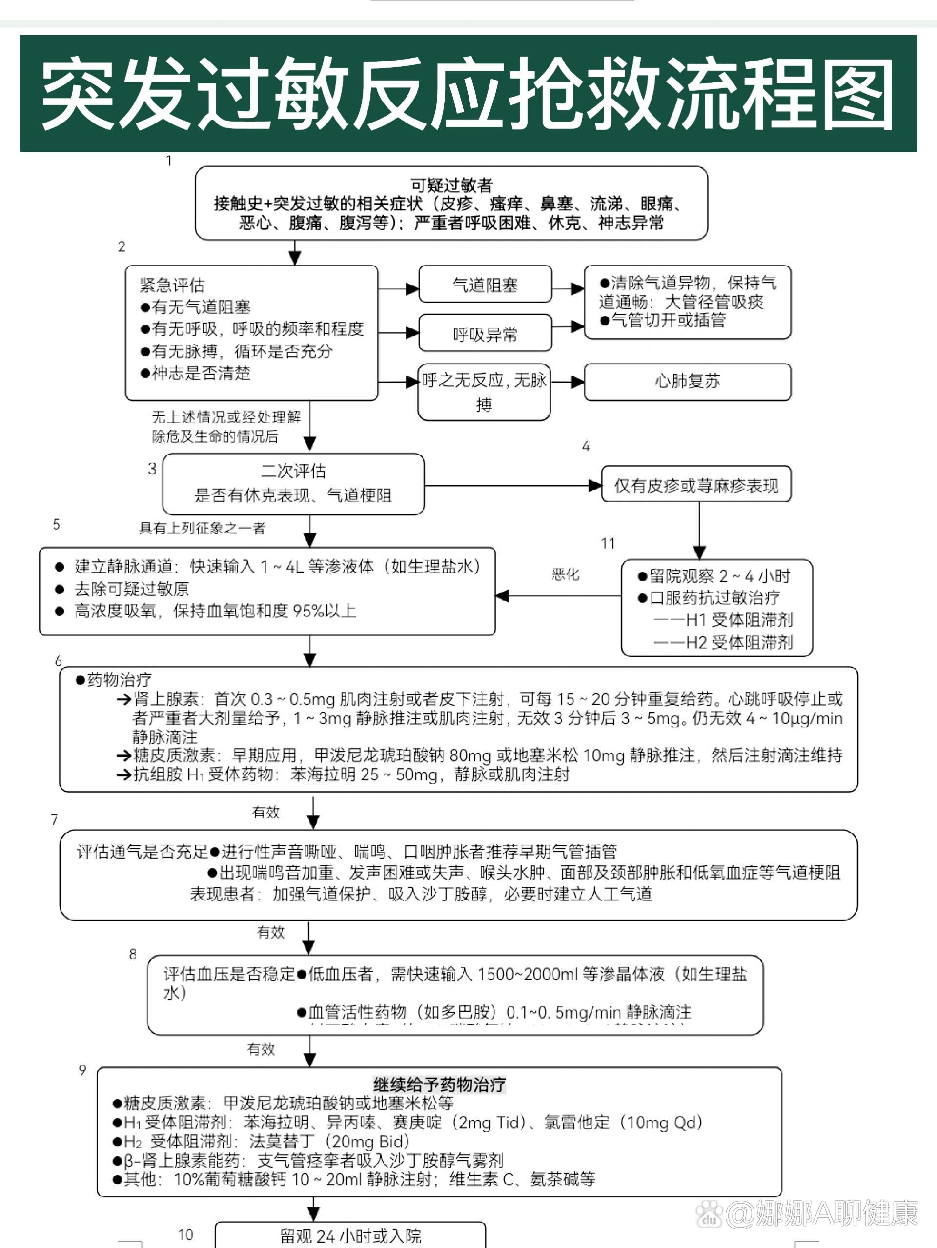 青霉素过敏的抢救措施