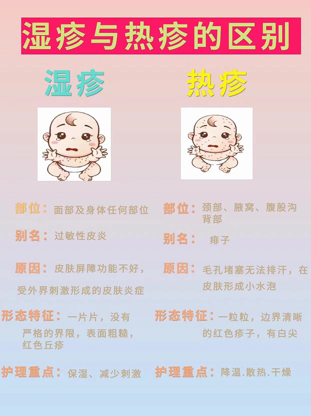宝宝起痱子怎么办