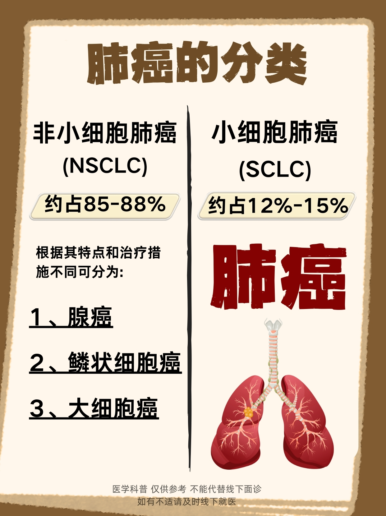 支气管癌的早期症状是什么?