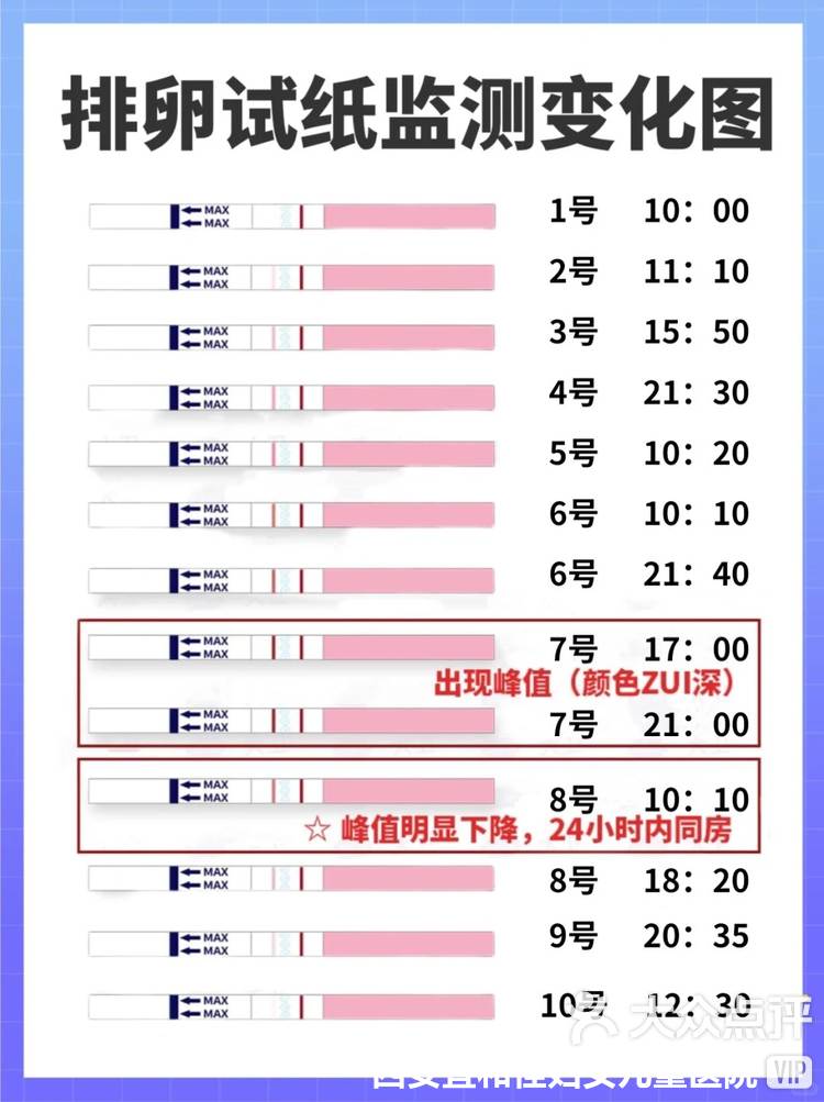 排卵纸顶事吗?