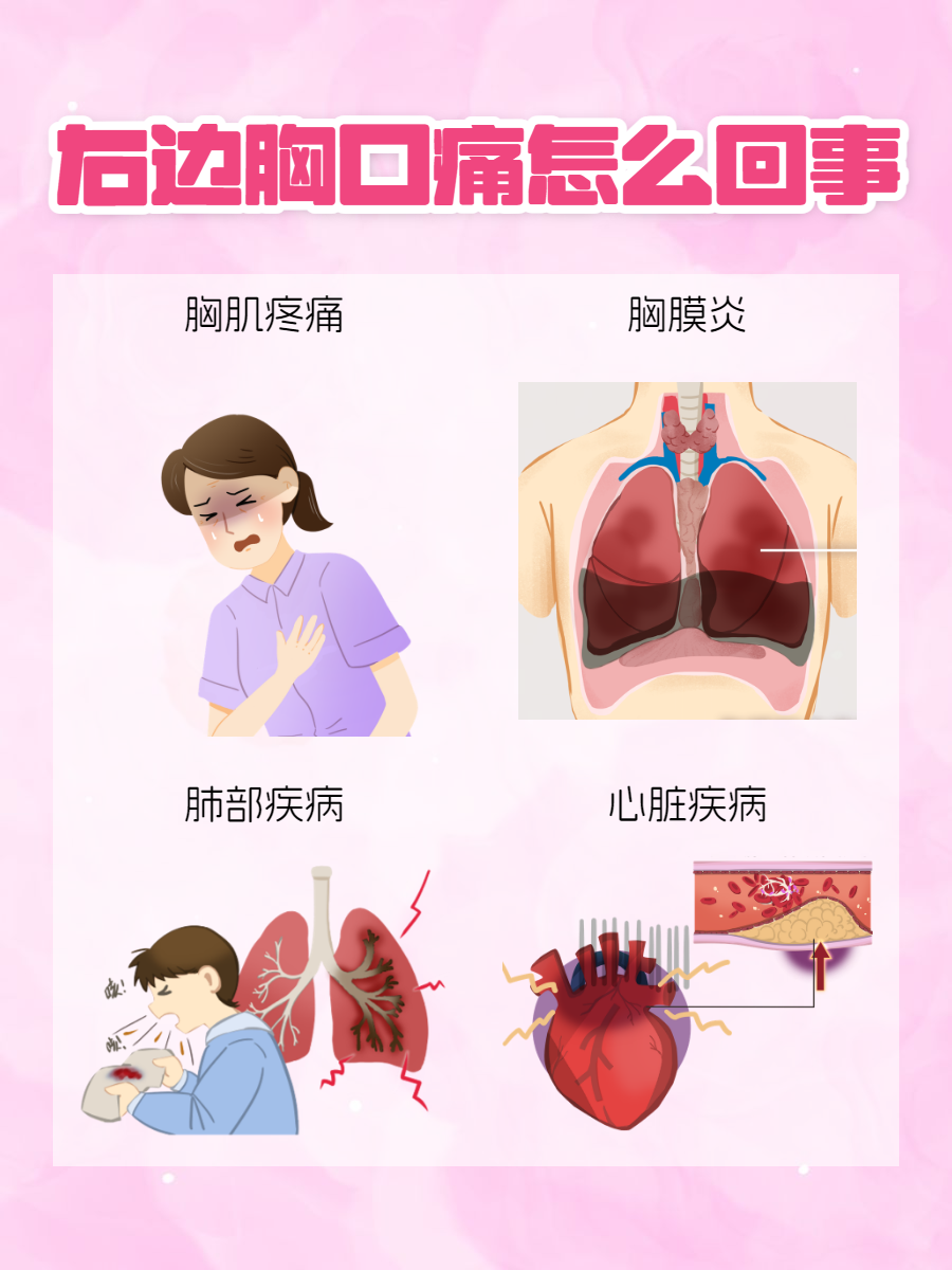 咳嗽胸部疼怎么回事