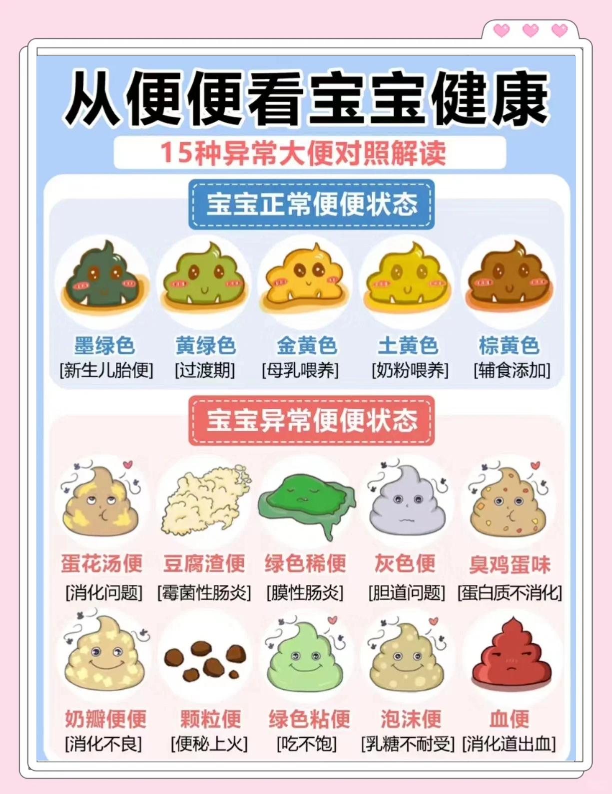 宝宝便便有白色正常吗
