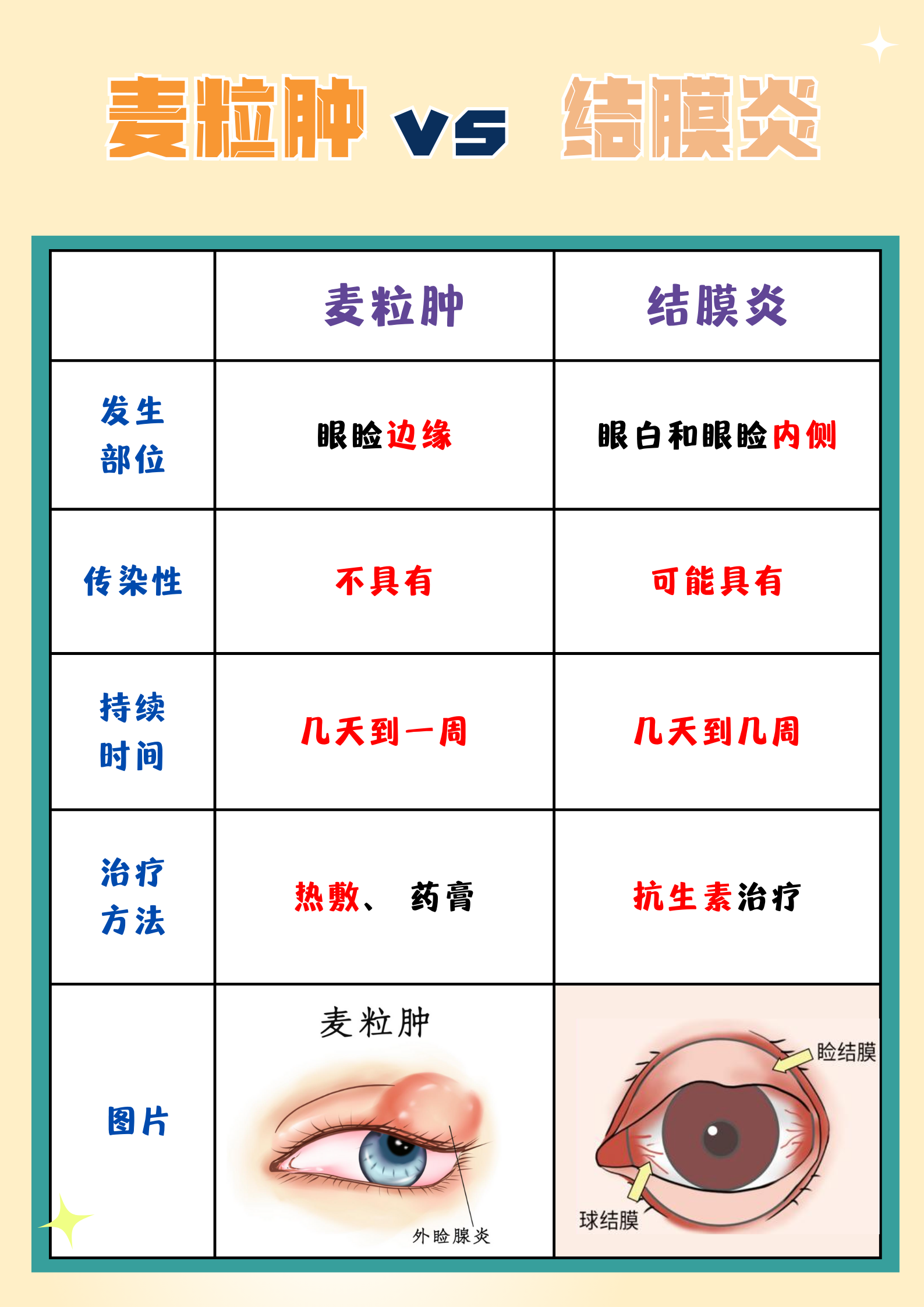 内麦粒肿一定要手术吗