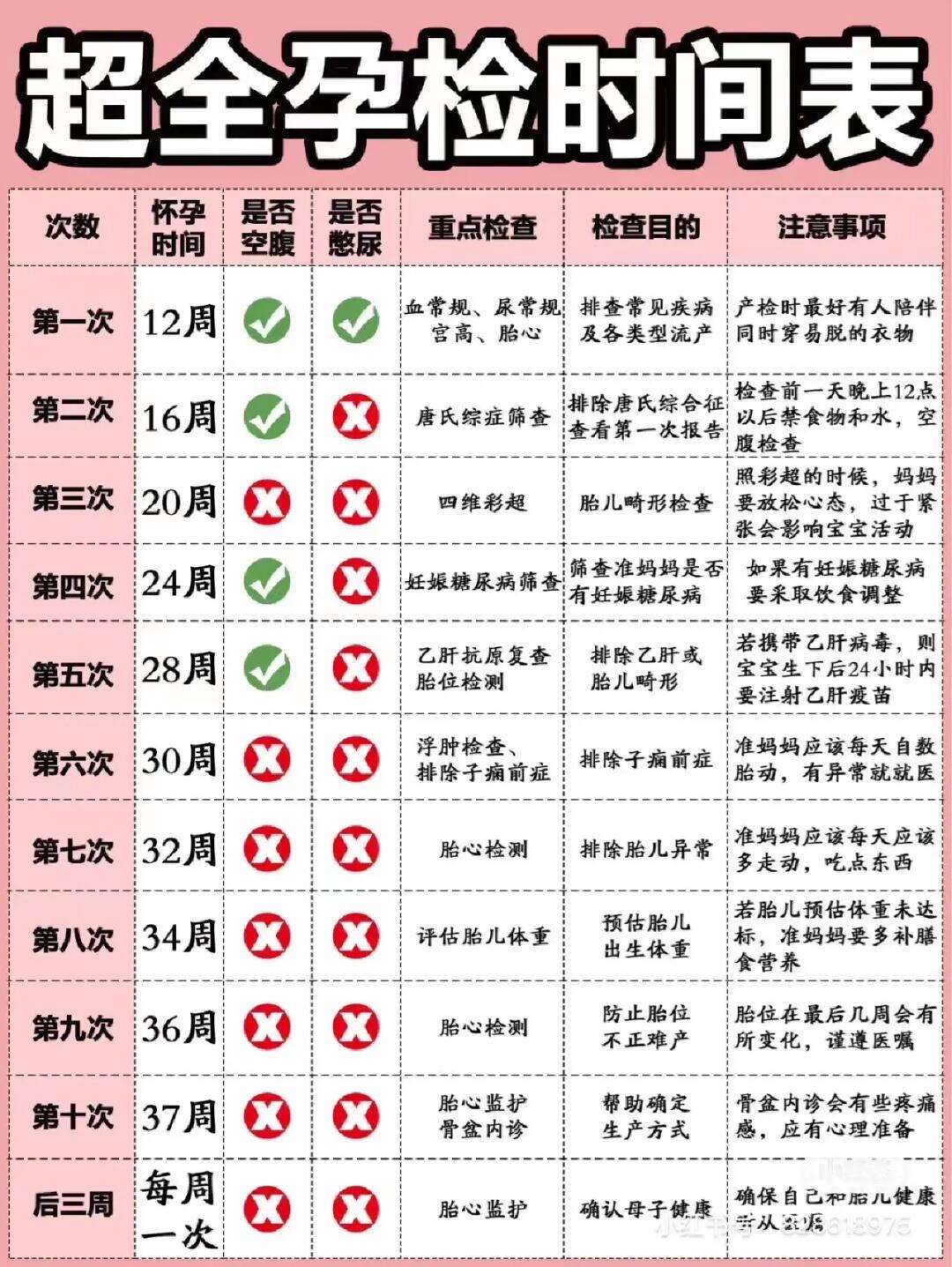 怀孕检查项目及时间表