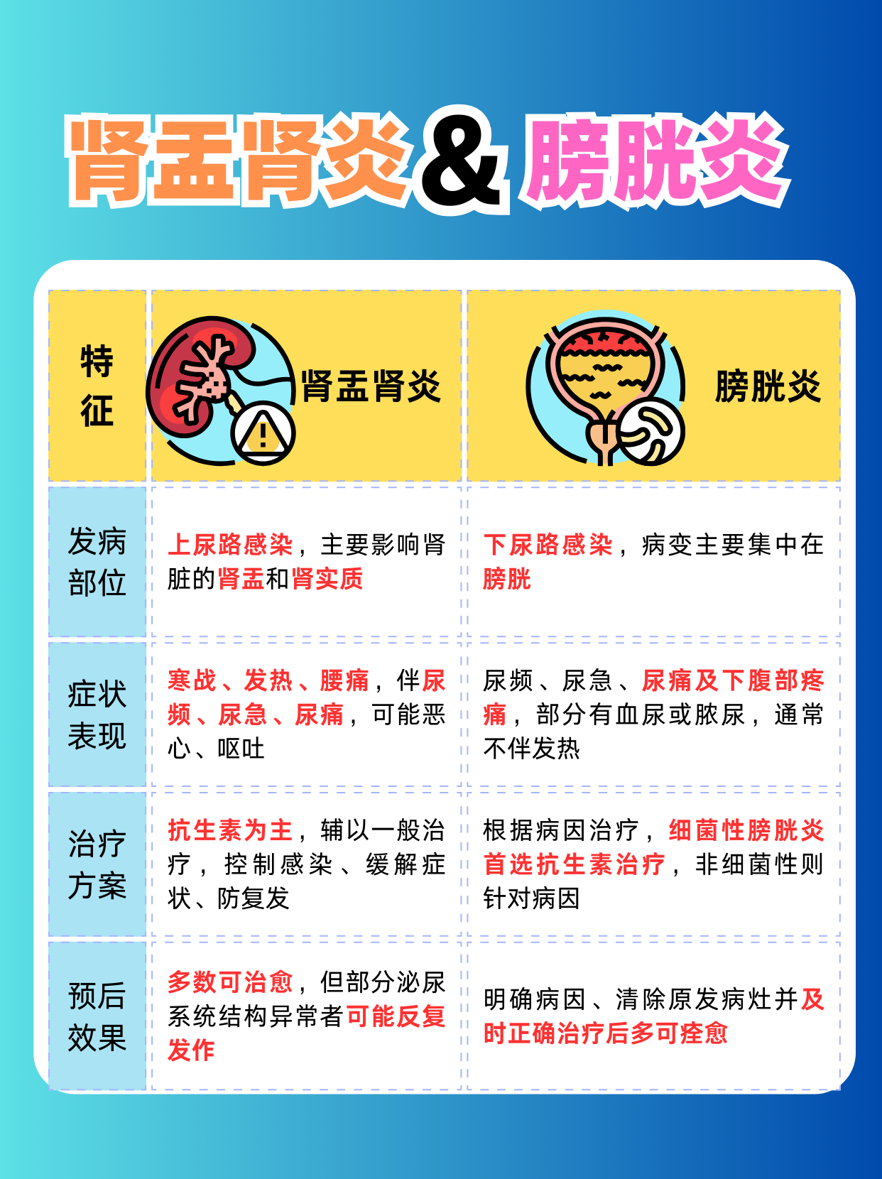 肾小球肾炎的症状有哪些