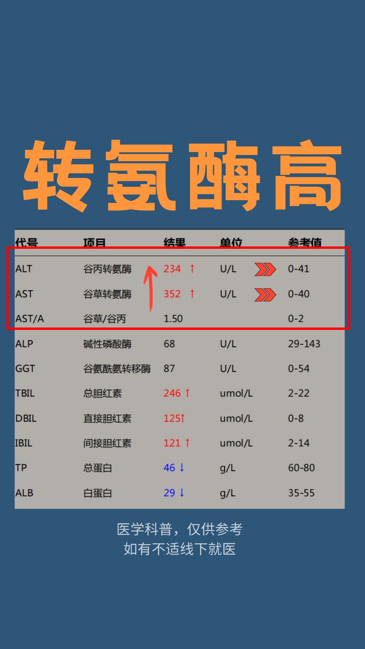 丙氨酸转氨酶偏高是什么原因?