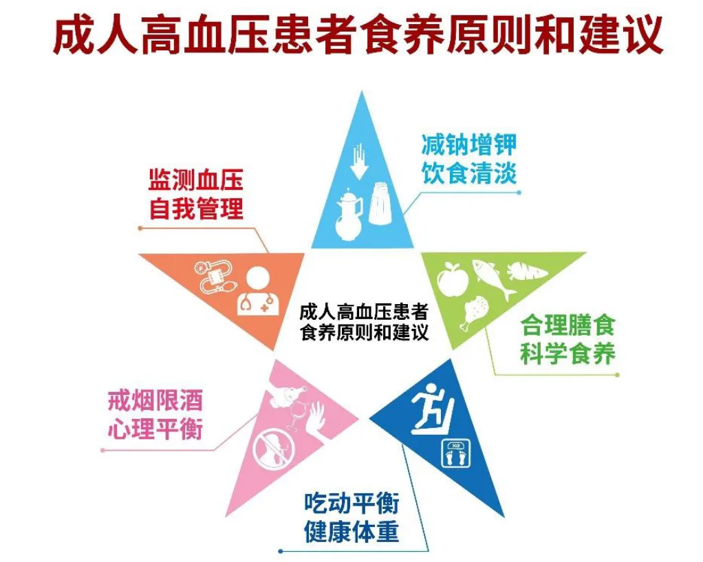 高血压要注意哪些事项