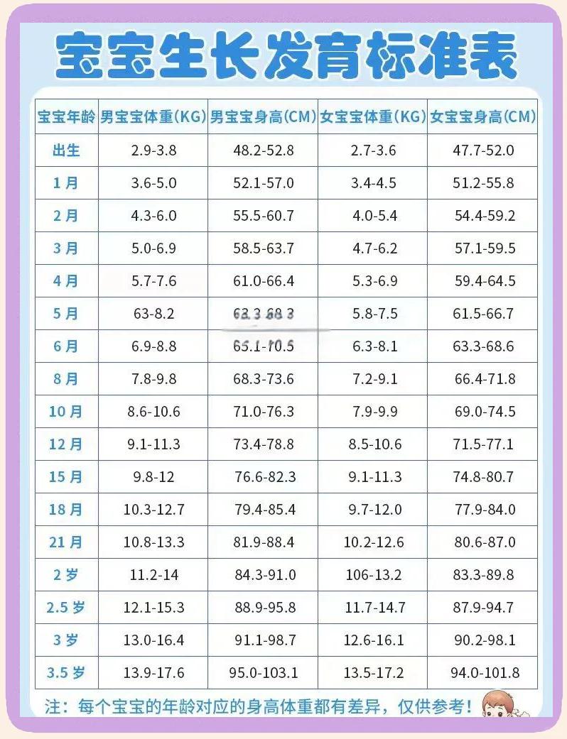 三个月的宝宝体重多少算正常