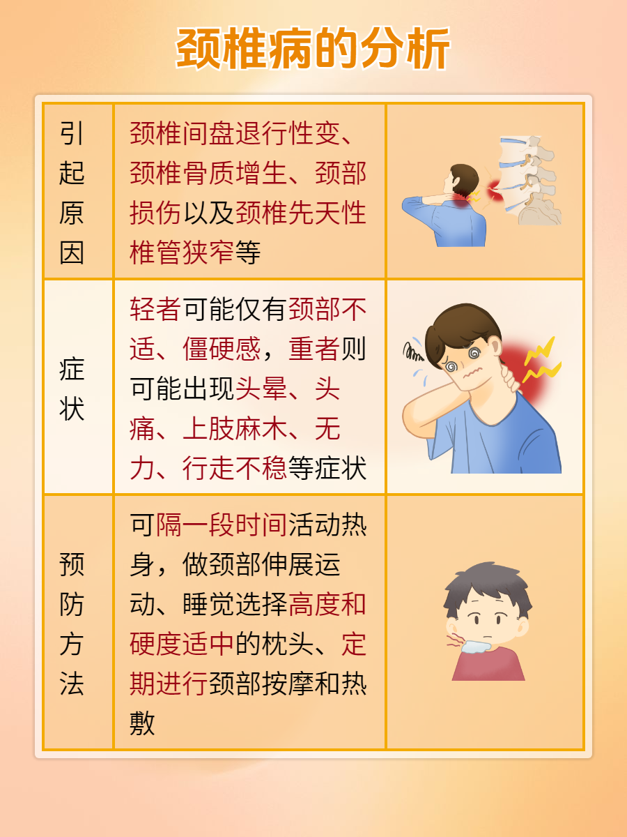 脖子后面疼是颈椎病吗?