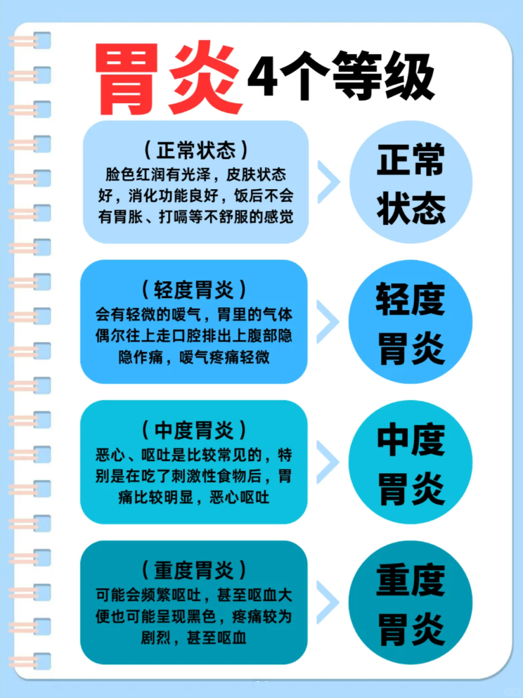 胃病的症状表现有哪些?
