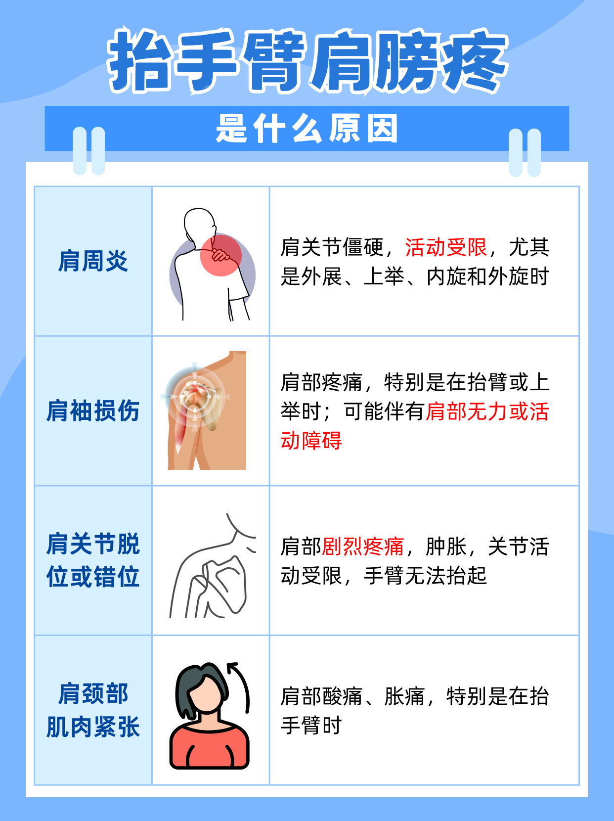 肩周炎症状缓解方法