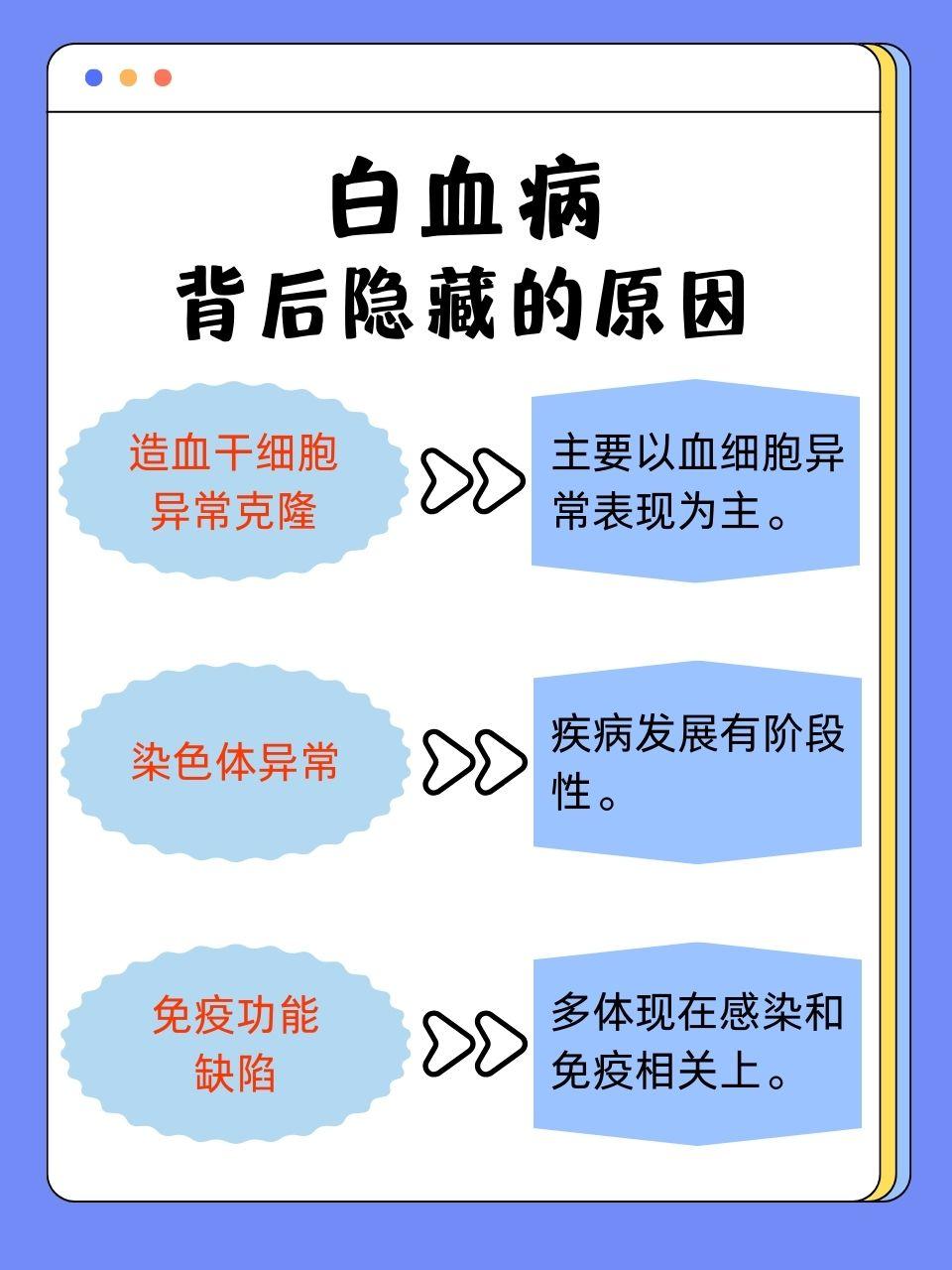 哪几类人容易得白血病