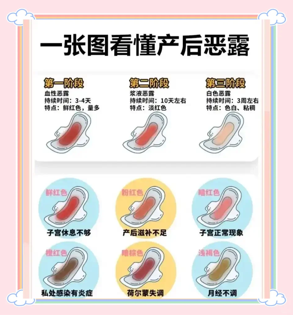 恶露快干净了,又有鲜红的血