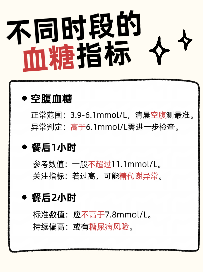 空腹血糖高的原因有哪些?