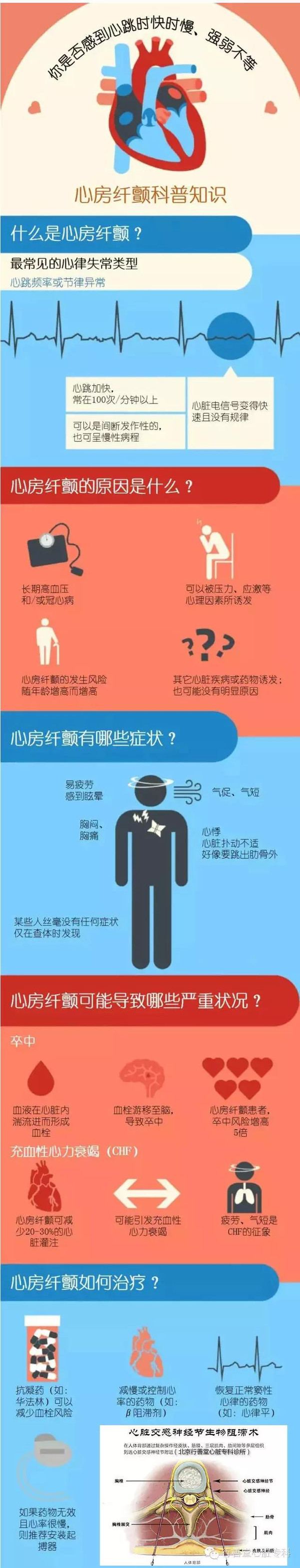 房颤的症状有危险