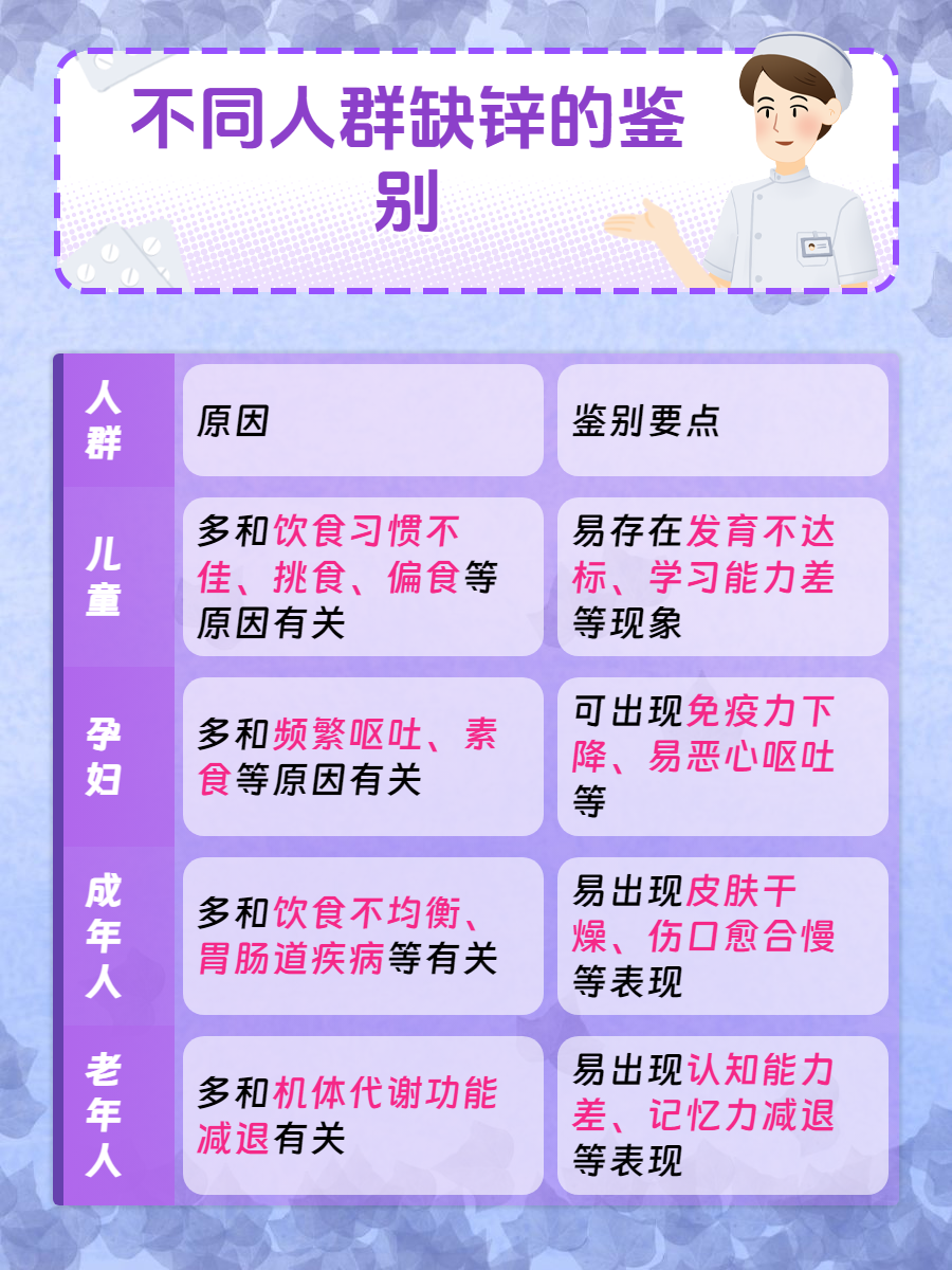 什么是缺锌?
