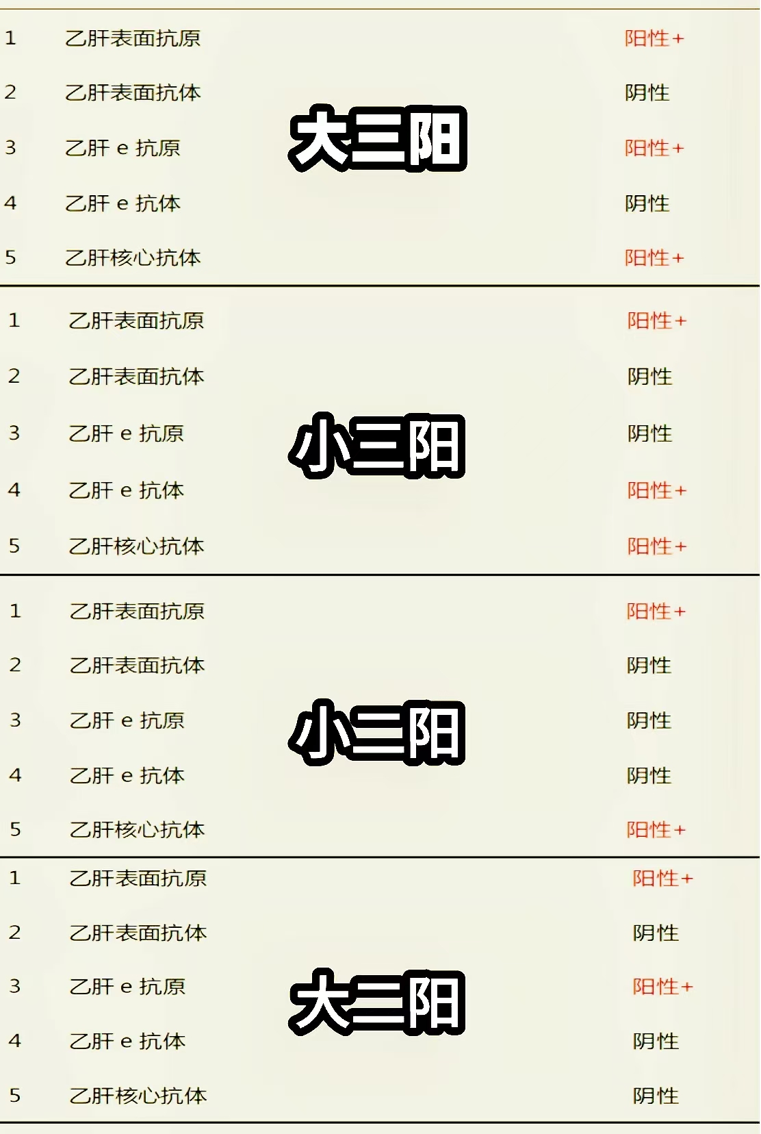 乙肝大三阳传染吗
