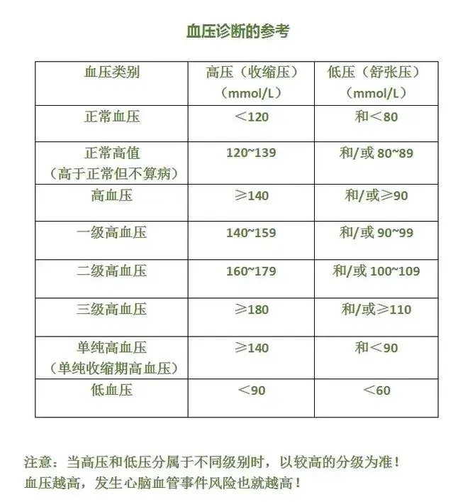 血淀粉酶正常值数是多少?