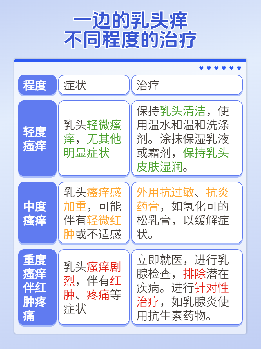 为什么乳头突然很痒