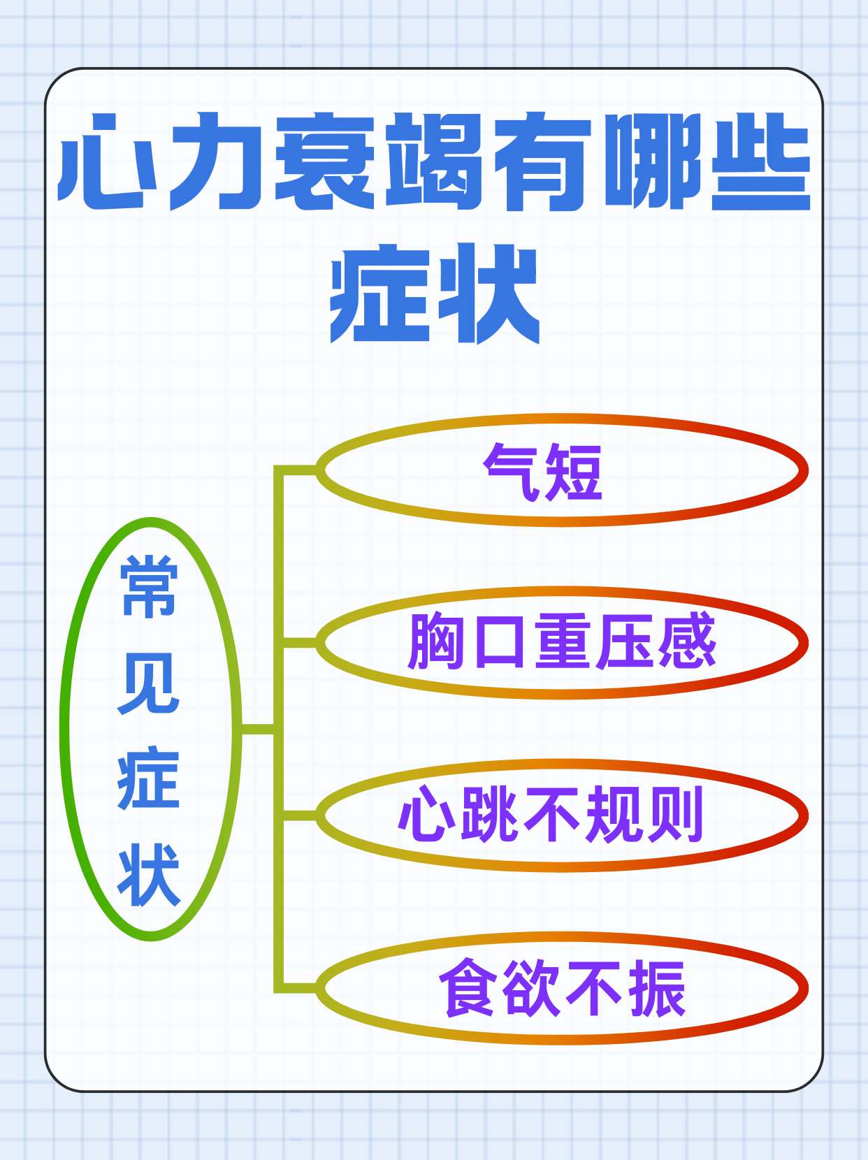左心衰的症状
