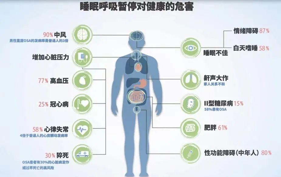 睡眠呼吸暂停综合征的症状是什么